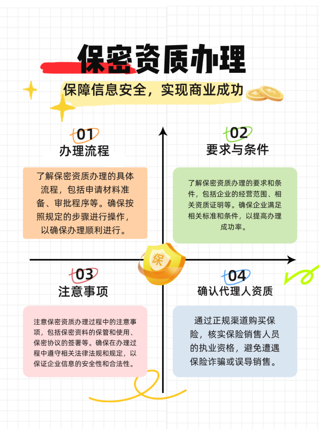 龙岩保密资质办理的流程、要求与注意事项有哪些