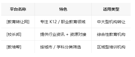 龙岩学校类的教育培训机构转让注意事项、哪里有渠道，一般的转让价格是多少